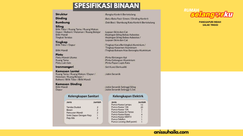 Spesifikasi binaan Pangsapuri Indah